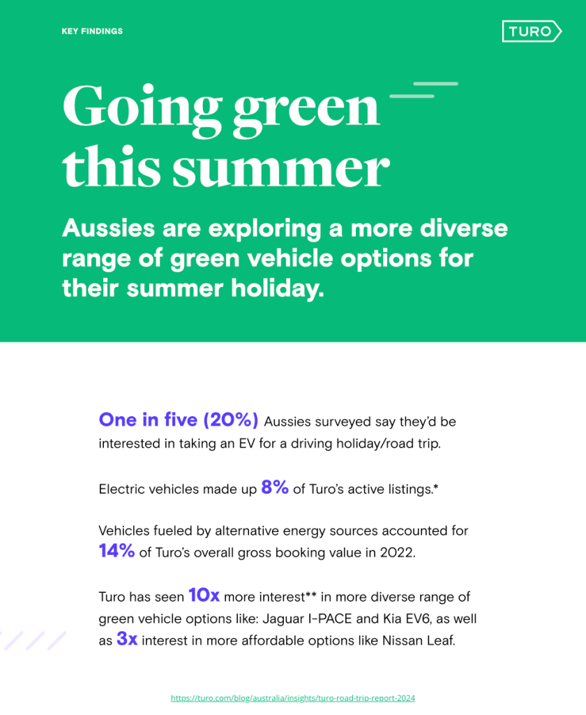 2024 Australian road trip and travel trends and statistics Turo Australia